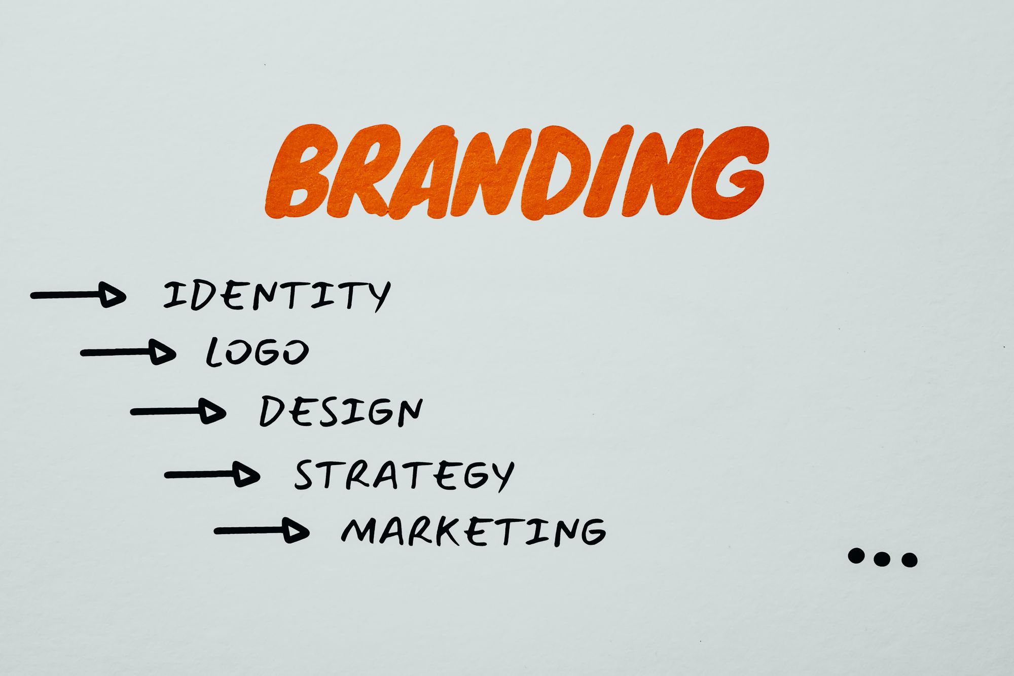 Brand Marketing: 17 Powerful Ways to Market Your Brand