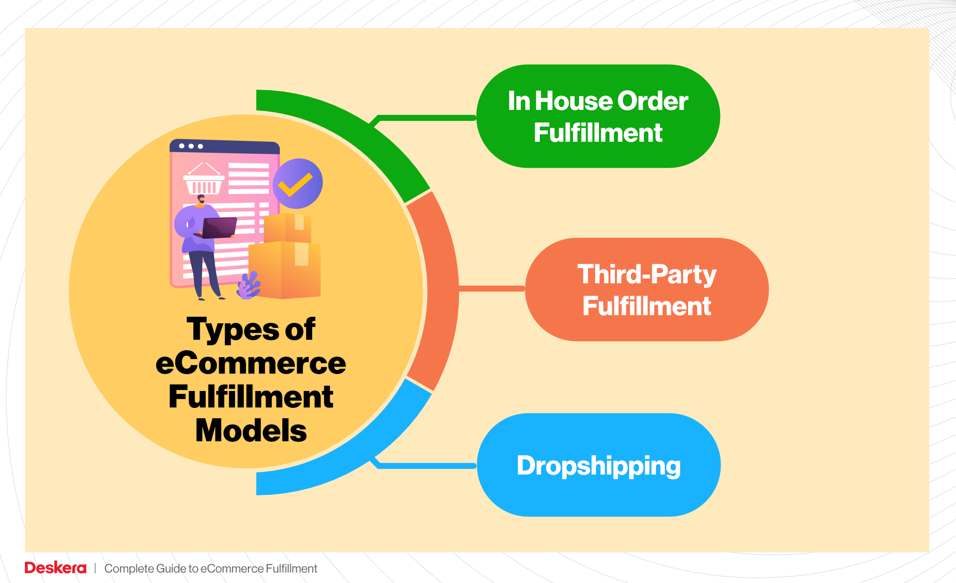 3 Types of eCommerce Fulfillment Models
