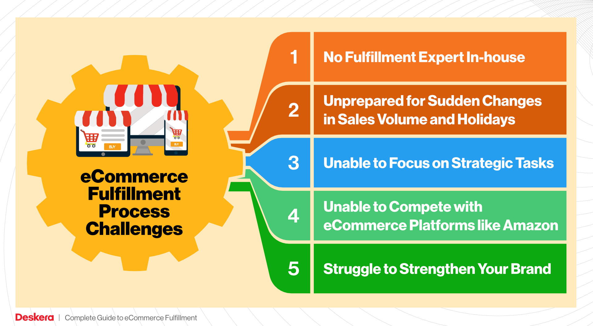 eCommerce Fulfillment Process Challenges