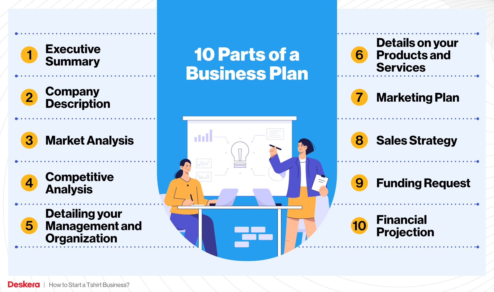 10 Parts of Your Clothing Business Plan