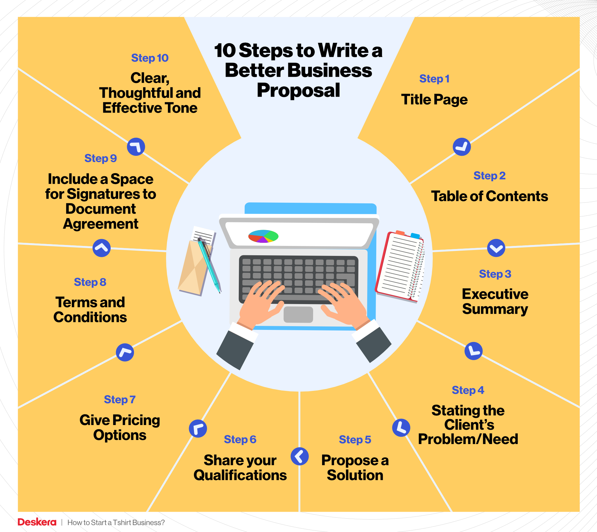 10 Steps to Write a Better Clothing Business Proposal