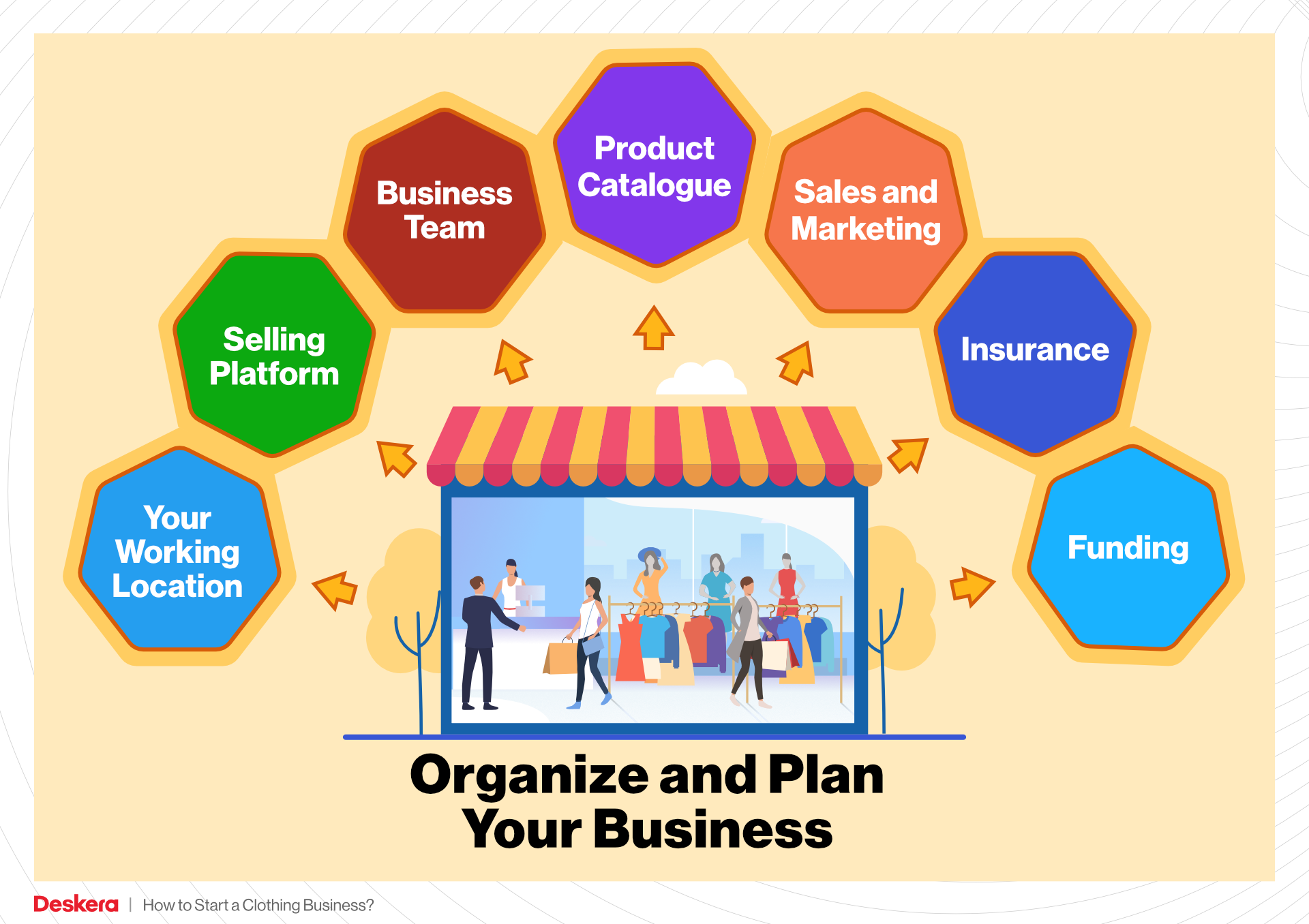 Organize and Plan Your Business to Start Your Clothing Business