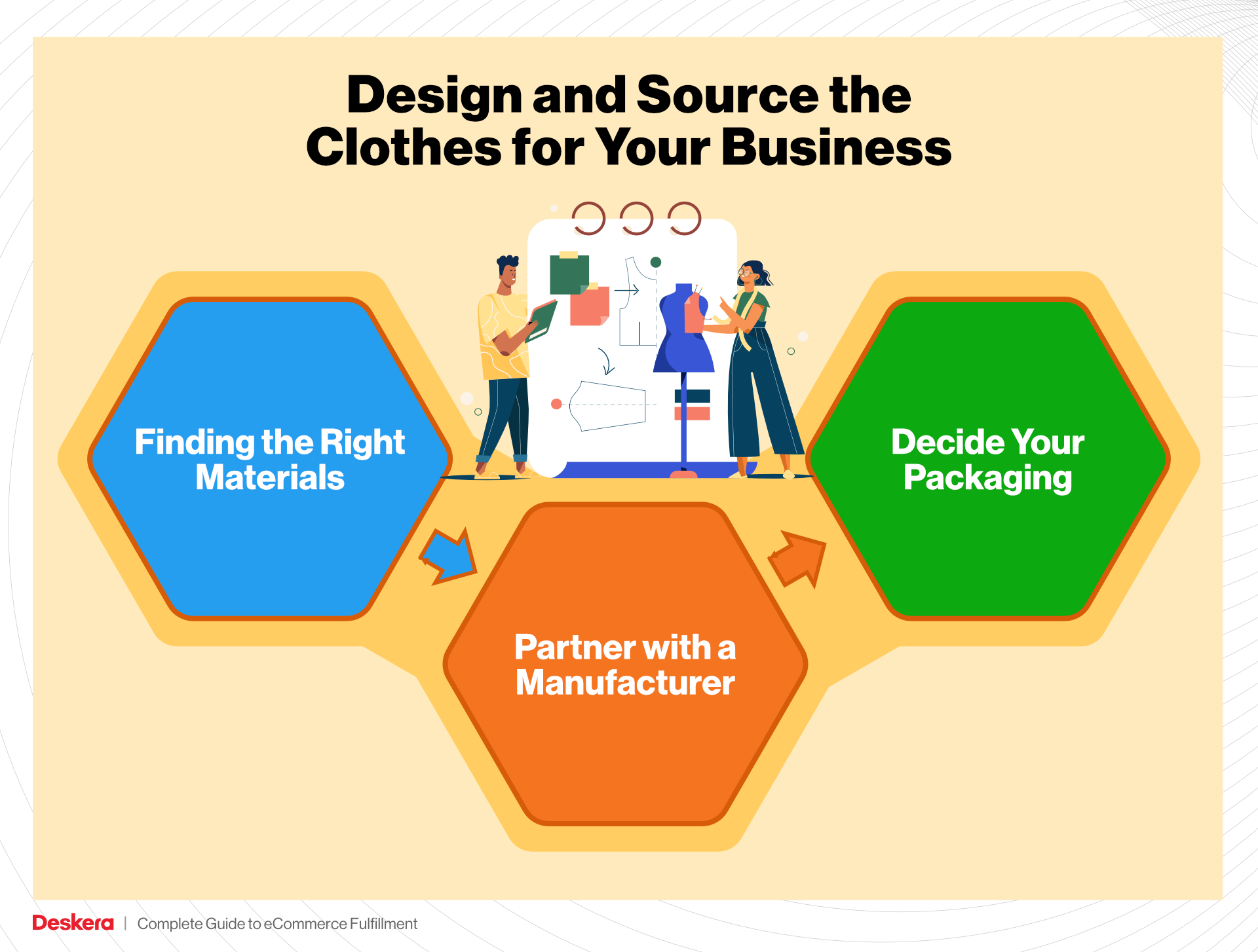 Design and Source the Clothes to Start Your Clothing Business