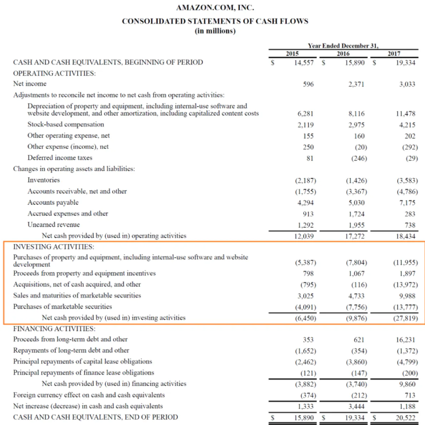 Amazon's Consolidated Statement of Cash Flows 2017