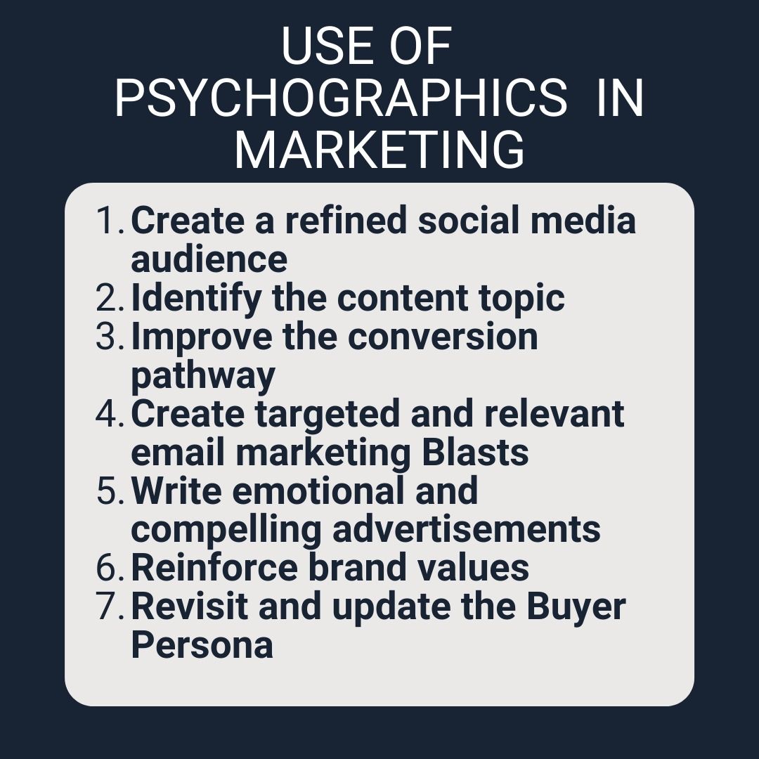 Use of Psychographics in Marketing