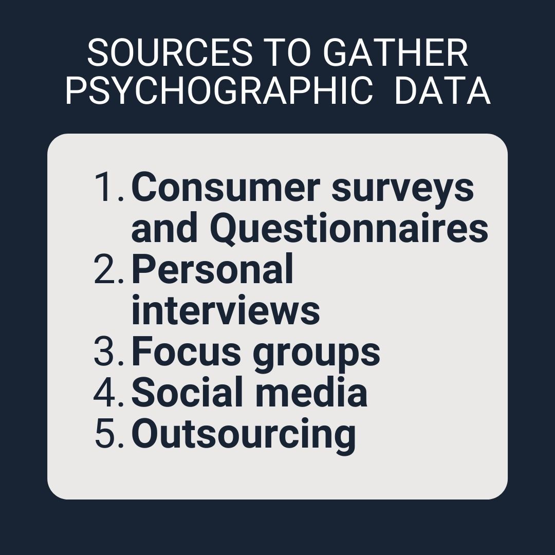 Sources of Psychographic Data