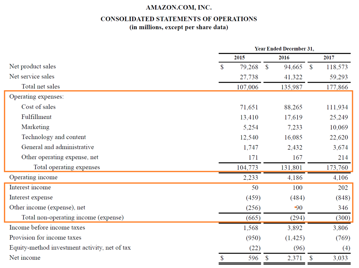 Amazon's Accounting of Expenses on its Income Statement in 2017