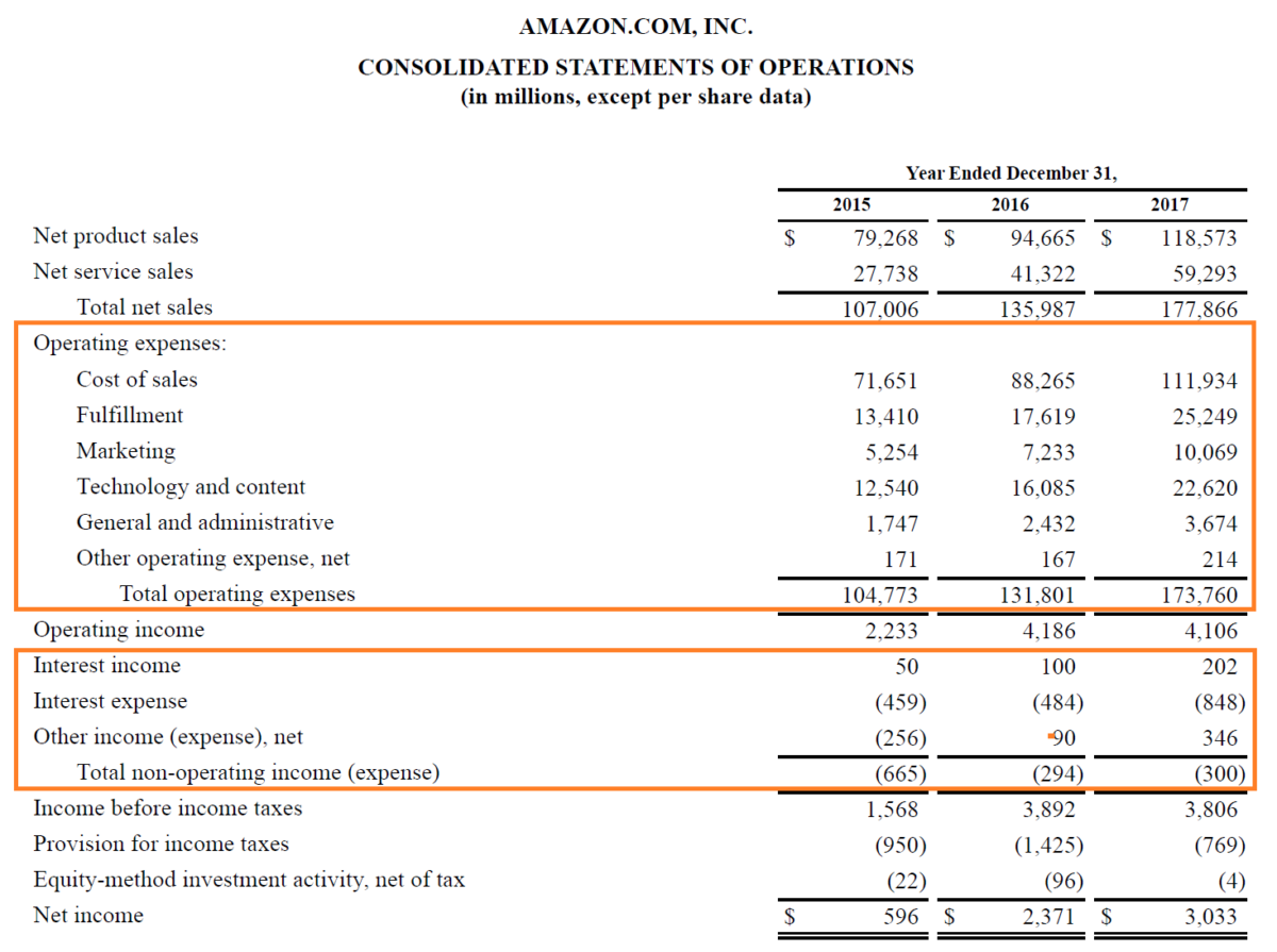 Expenses In Accounting Definition Types And Examples