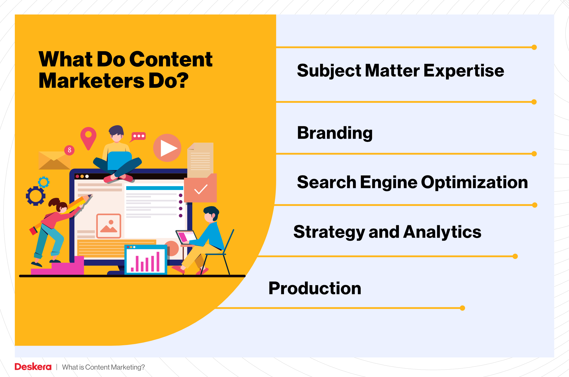What Do Content Marketers Do?