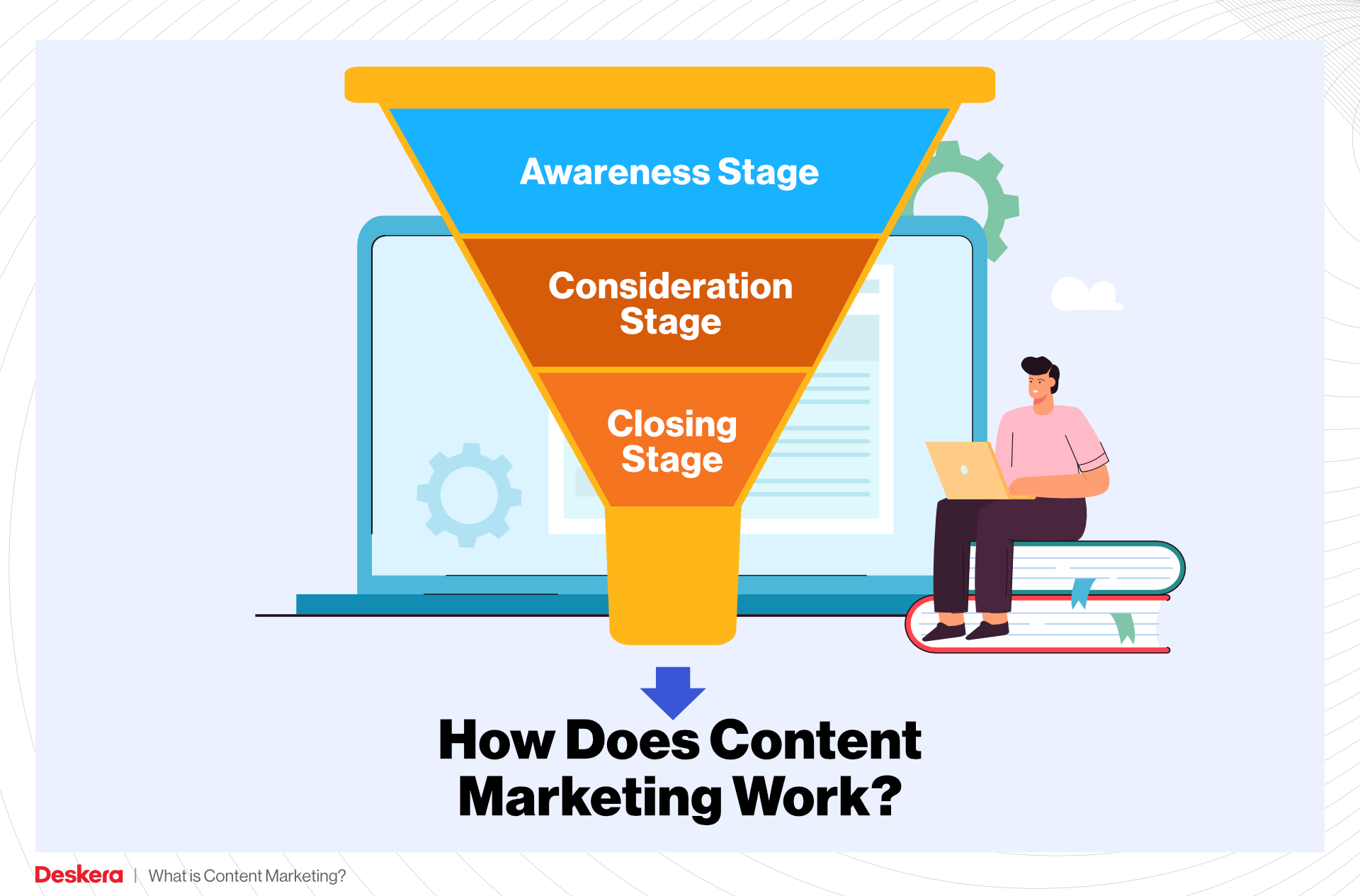 How Does Content Marketing Work?