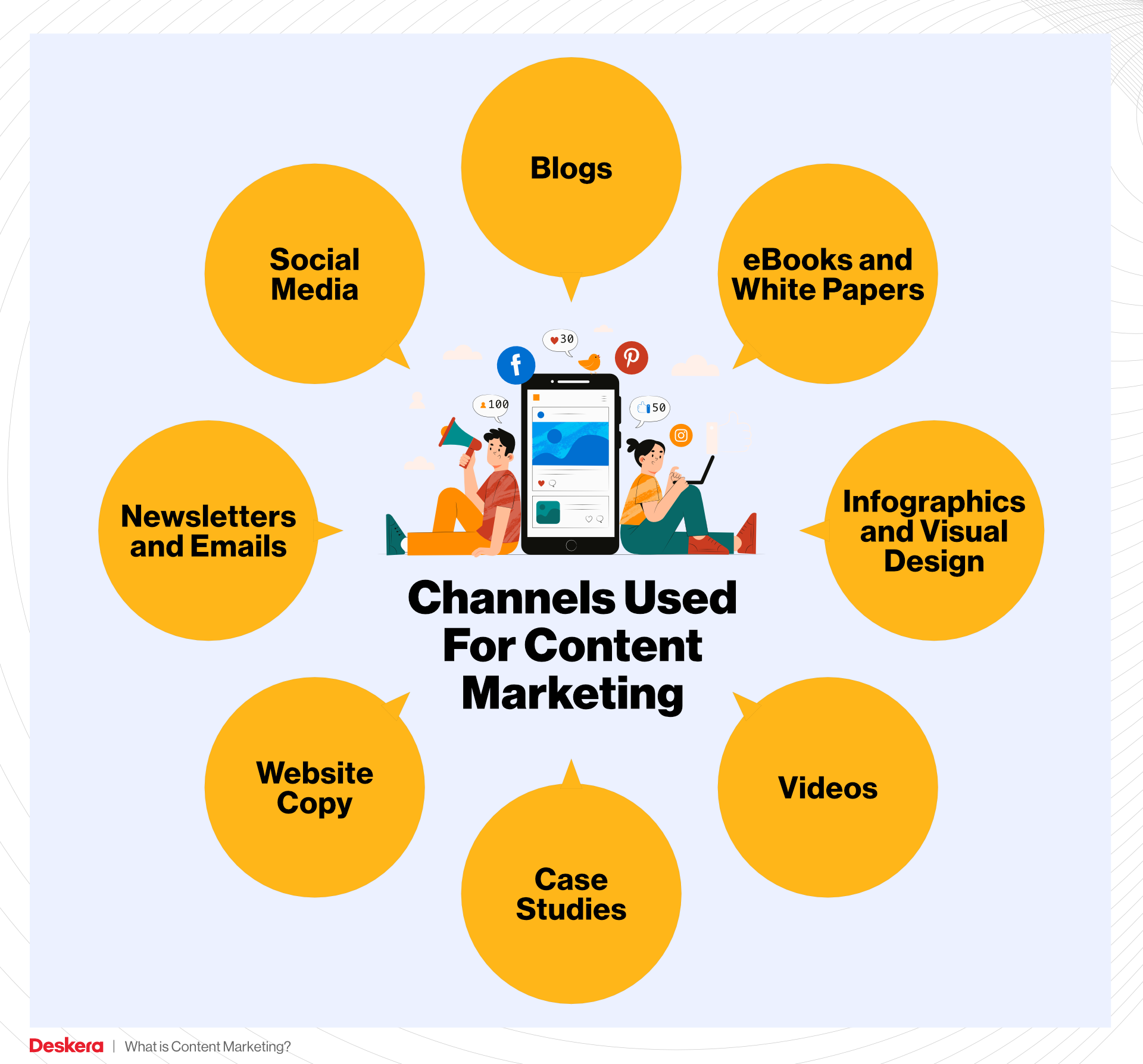 Channels Used For Content Marketing