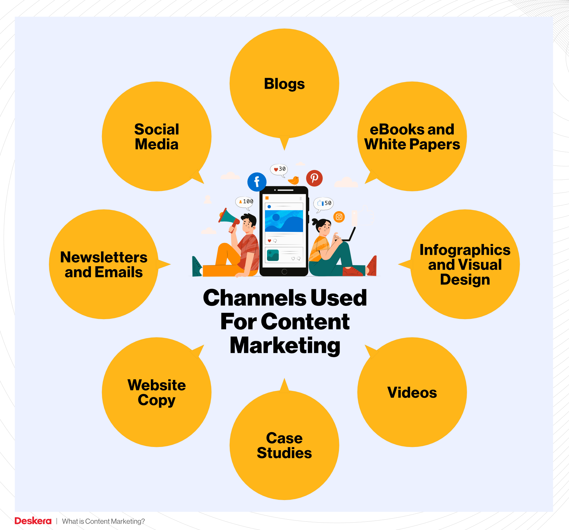 Designing Content Marketing Team Structure in Organimi