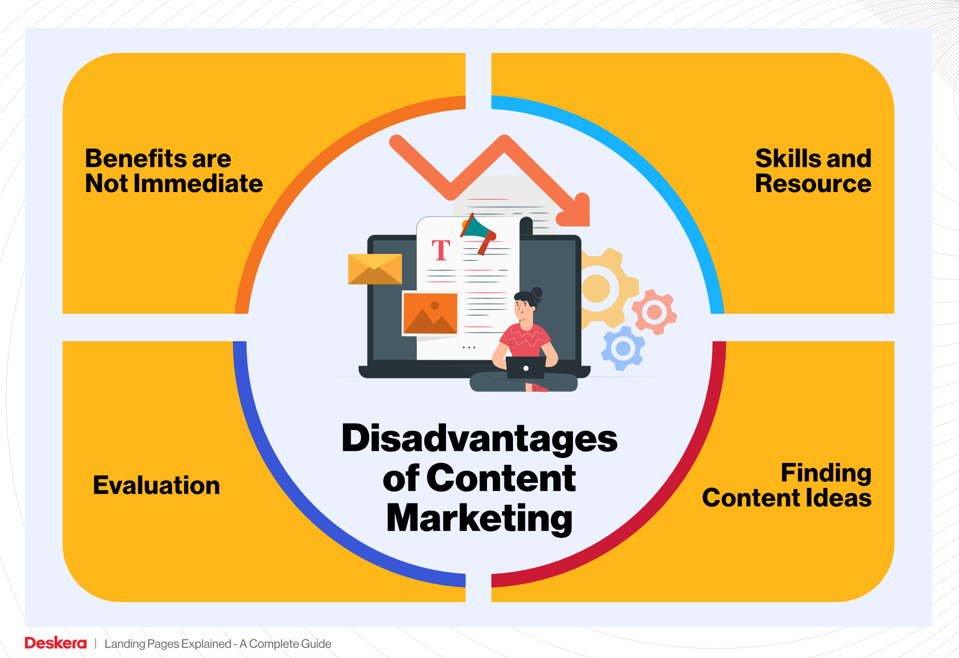 Disadvantages of Content Marketing