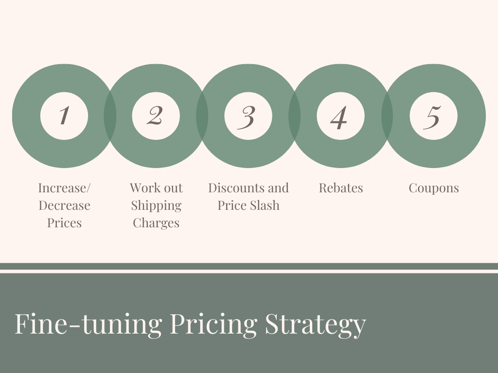Fine-tune Pricing Strategy
