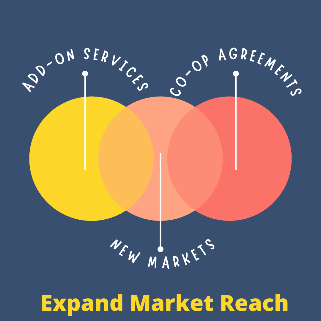 Expand Market Reach