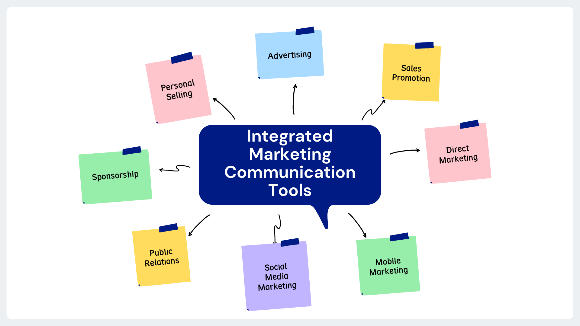 Integrated Marketing Tools