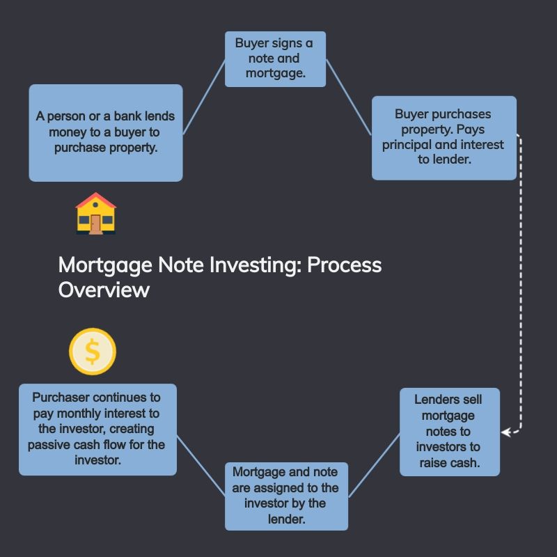 Become a Lender and make passive income by renting out your