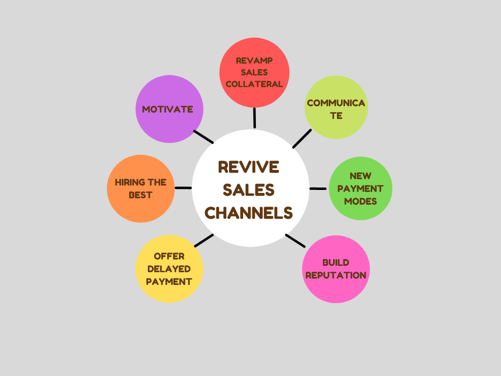 Revive Sales Channels