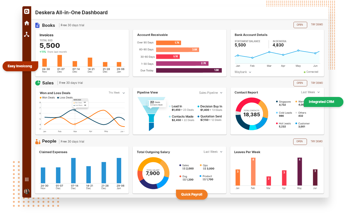 Deskera's All-in-One Dashboard