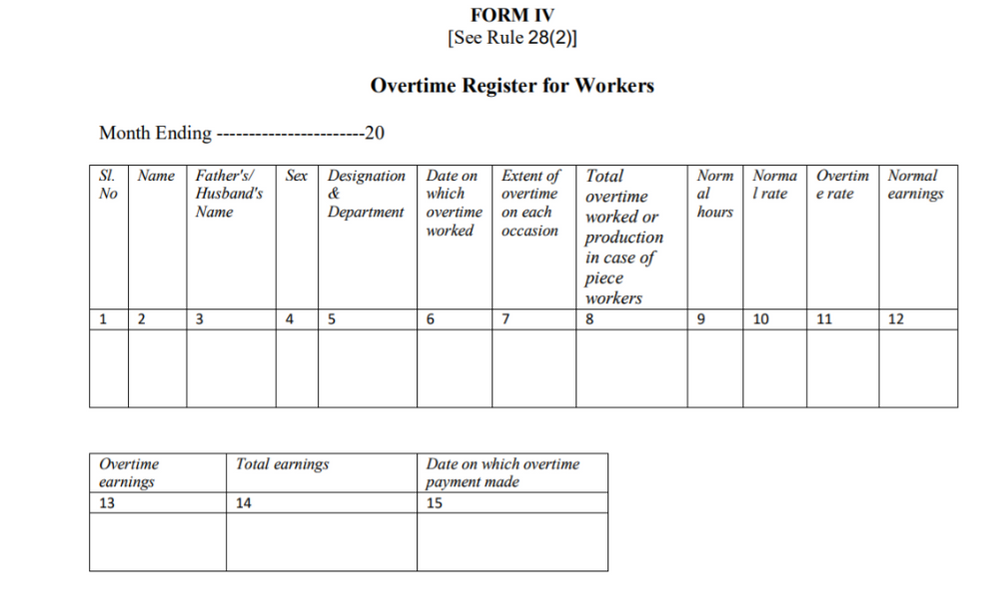 Karnataka Minimum Wages Rules Form IV