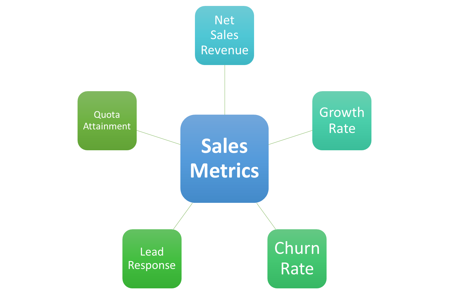 Sales Metrics Businesses Need to Track