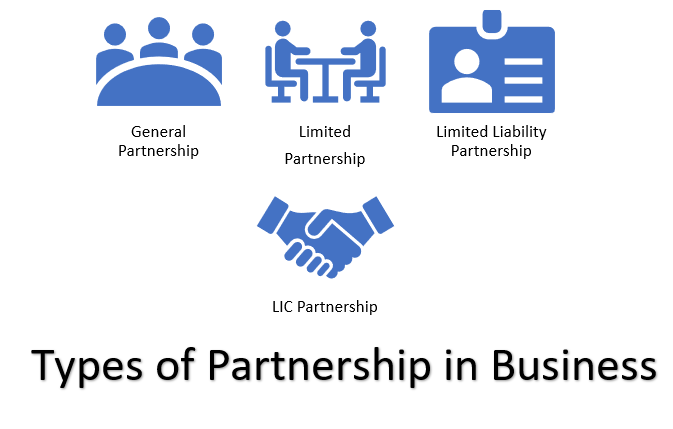 General Partnership: How It Works, Pros, Cons