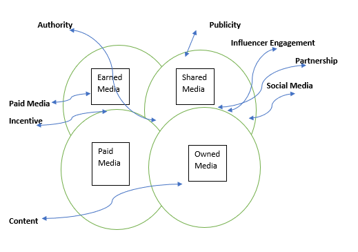 communication plan definition in business