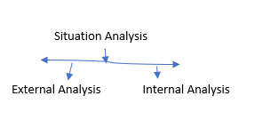 communication plan definition in business