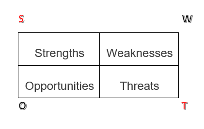 communication plan definition in business