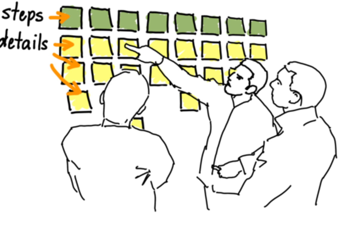 User Story Mapping