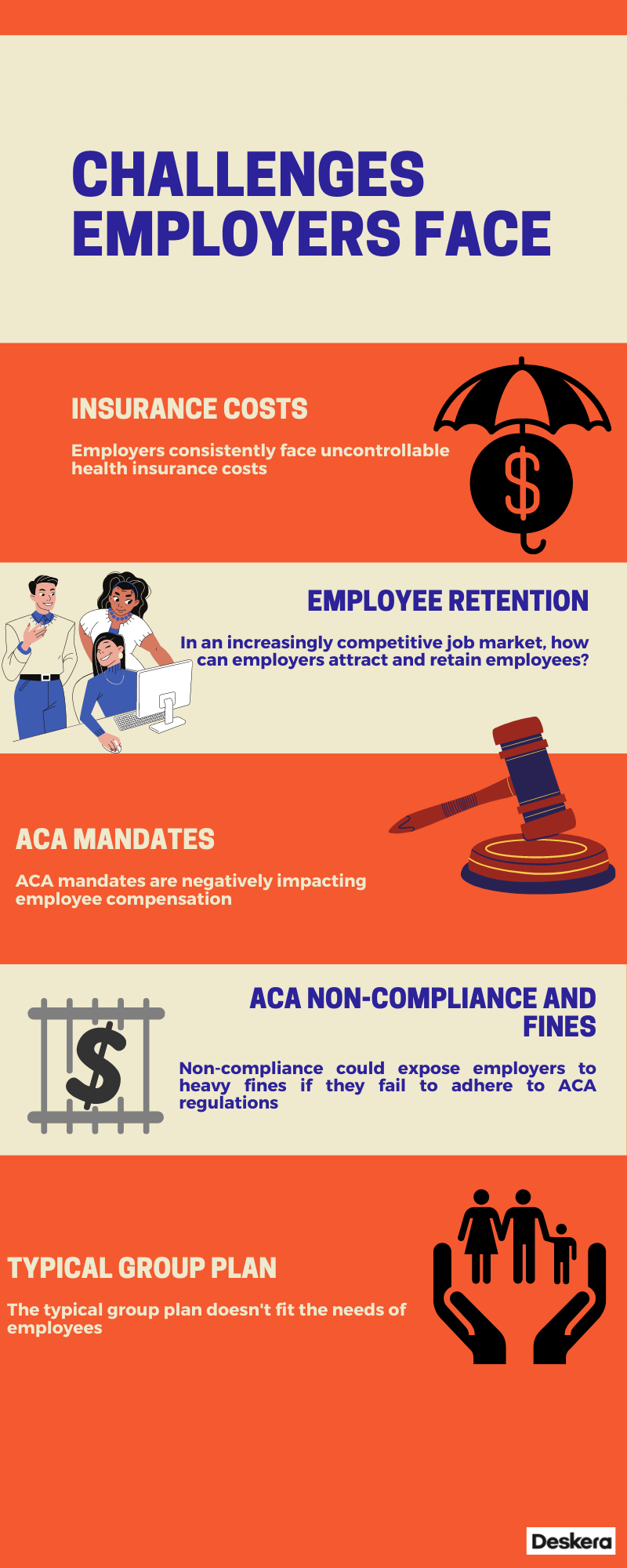 Challenges Faced by Employers_HRA