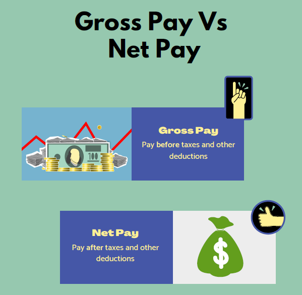 Gross Pay Vs. Net Pay