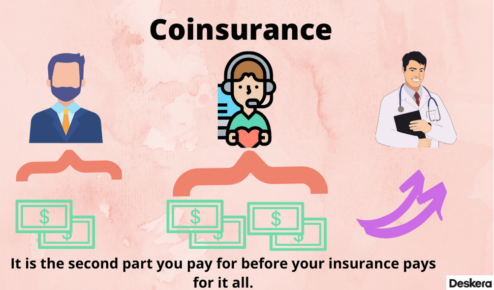 How Coinsurance works