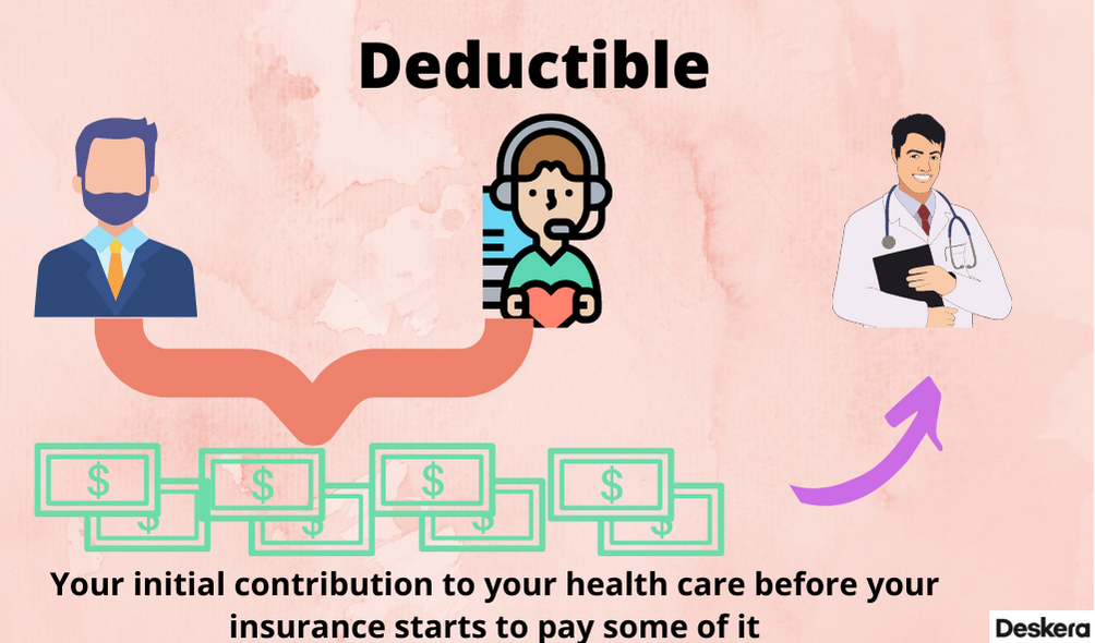 How Deductible works