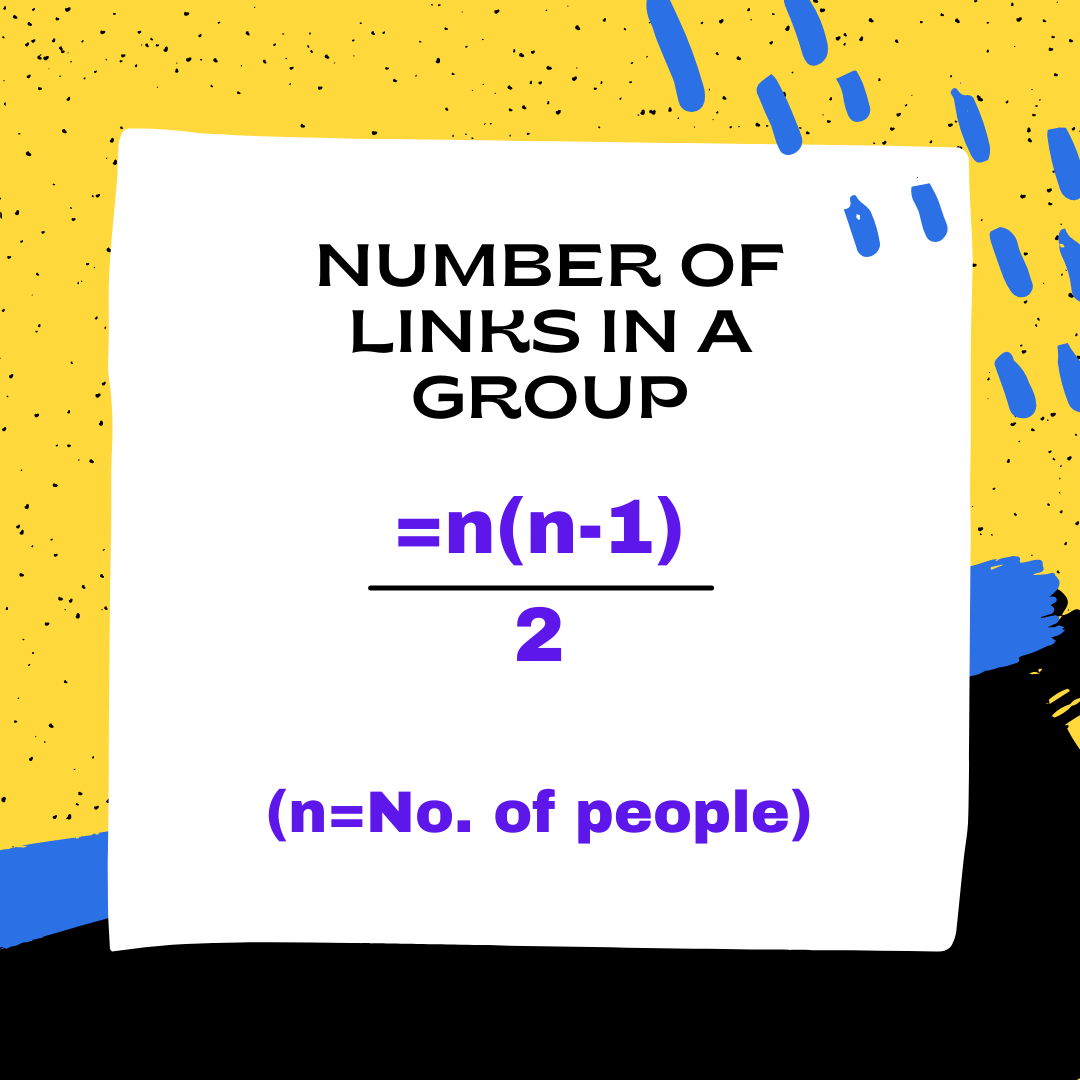 Number of Links Formula