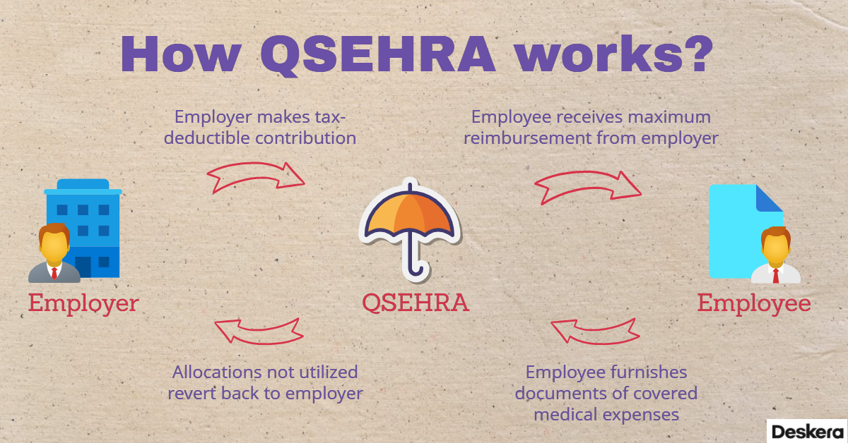 How Qualified Small Employer Health Reimbursement Arrangement (QSEHRA) works