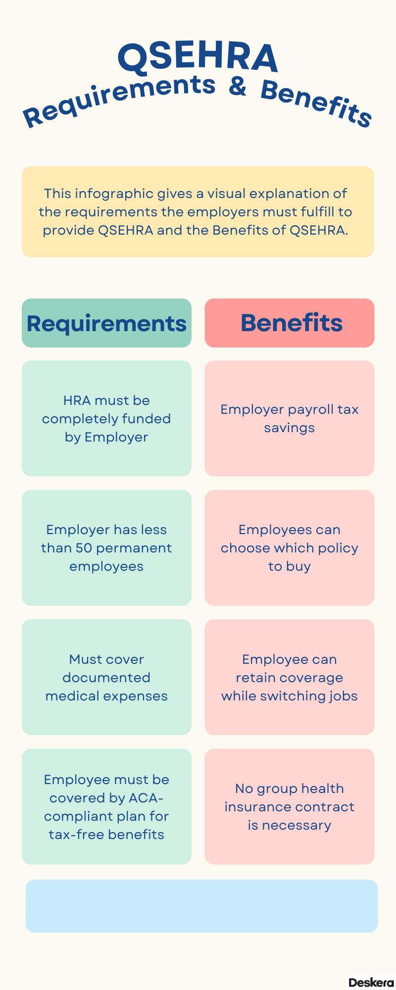 Requirements and Benefits of QSEHRA