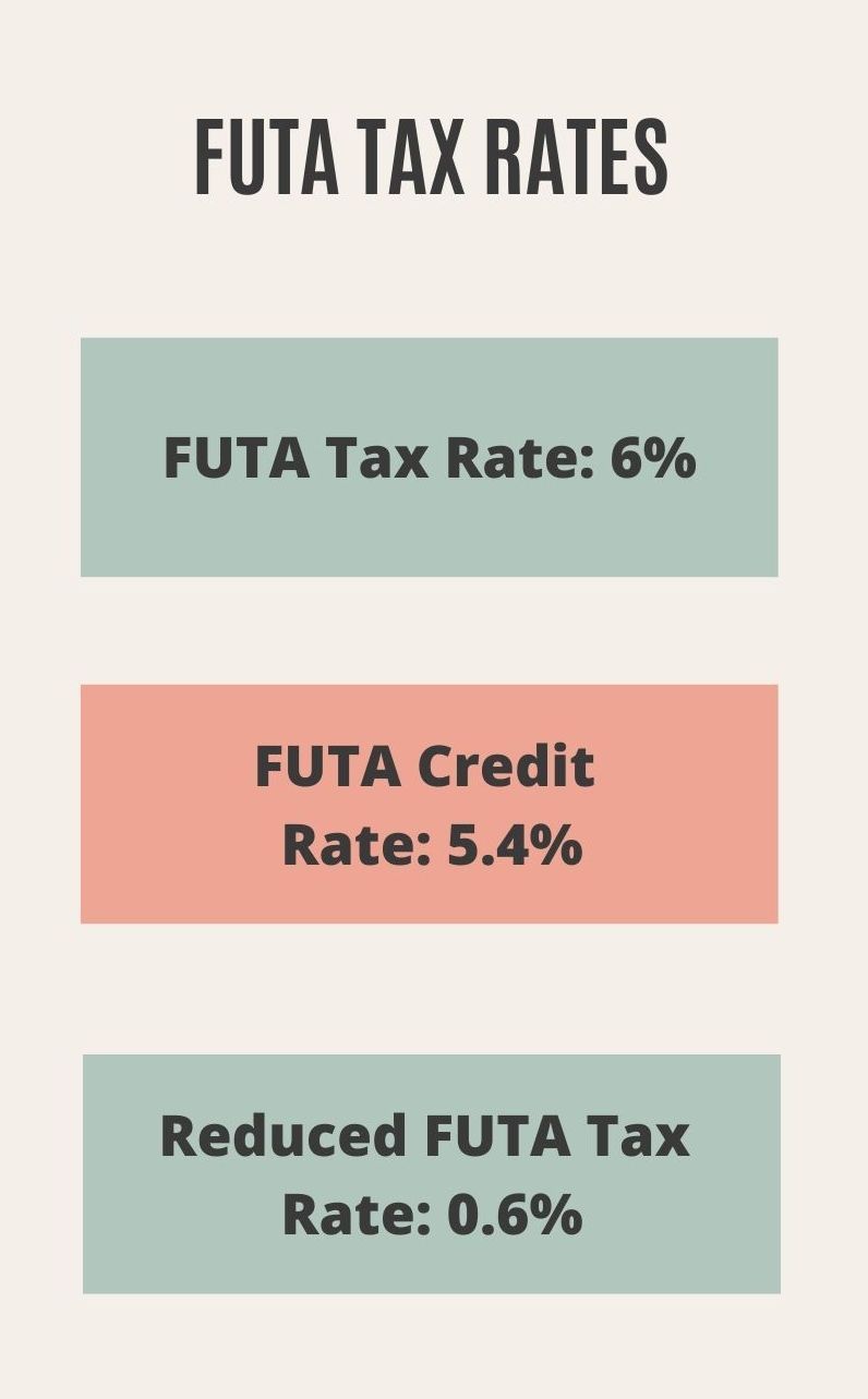 FUTA Tax Rates