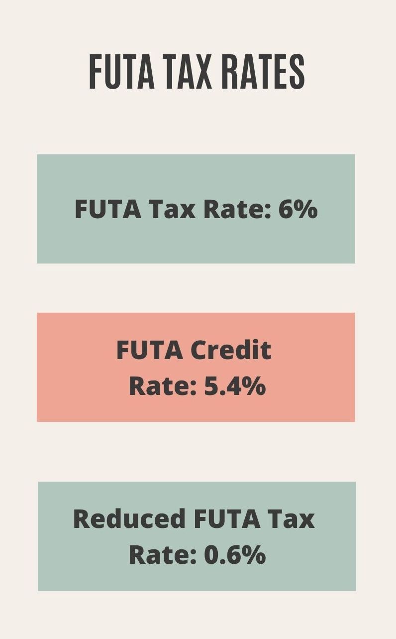 Complete Guide to FUTA tax