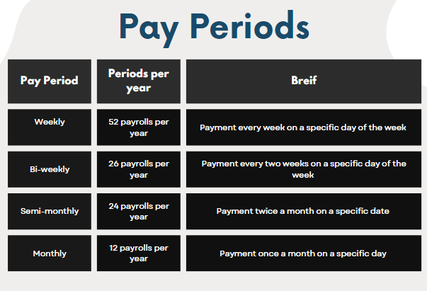 Pay Periods