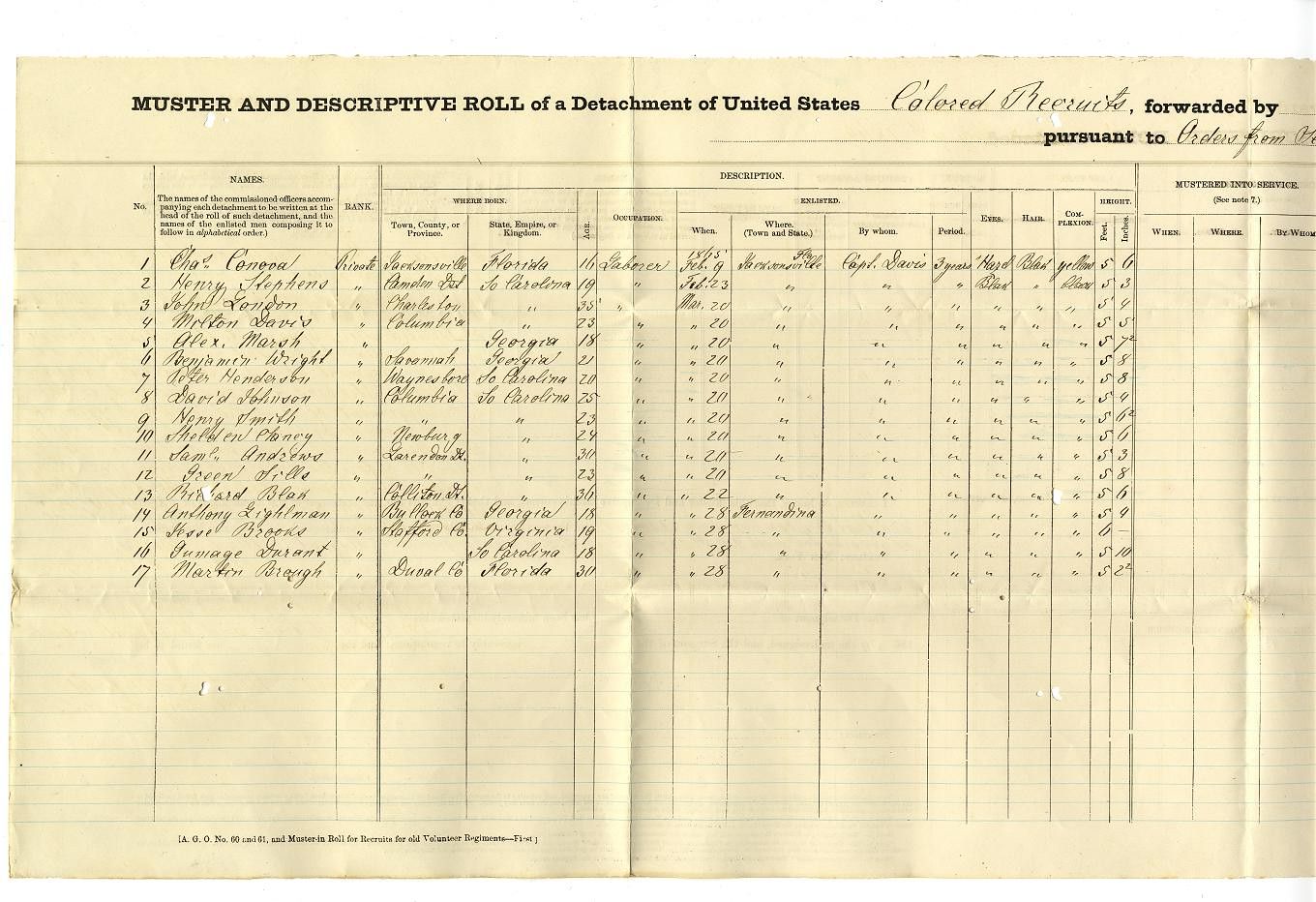 The Complete Guide To Muster Roll - All You Need To Know