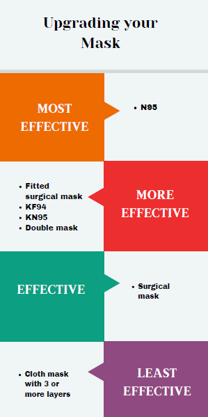 Upgrading Mask