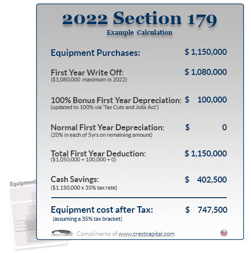 Understanding Section 179 Deduction in the US