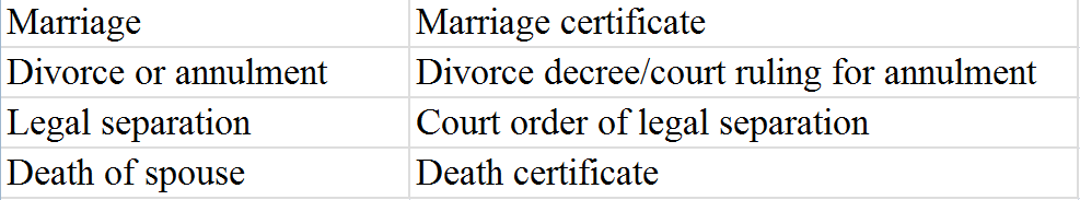 Legal Marital Status
