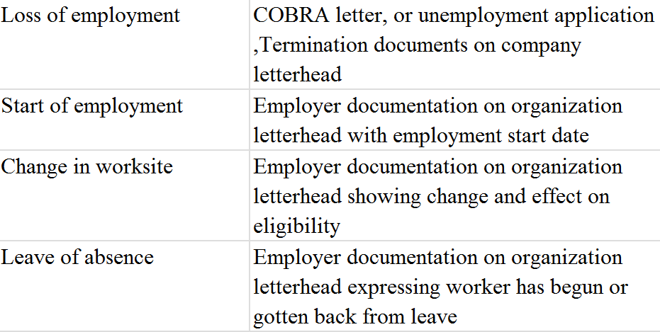 Employment Status of Employee or Spouse