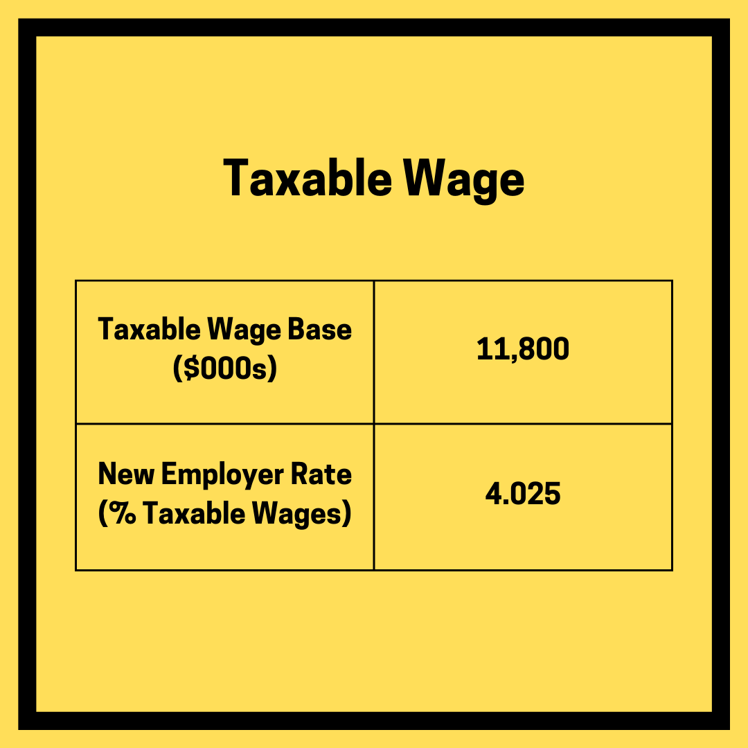 Taxable Wage