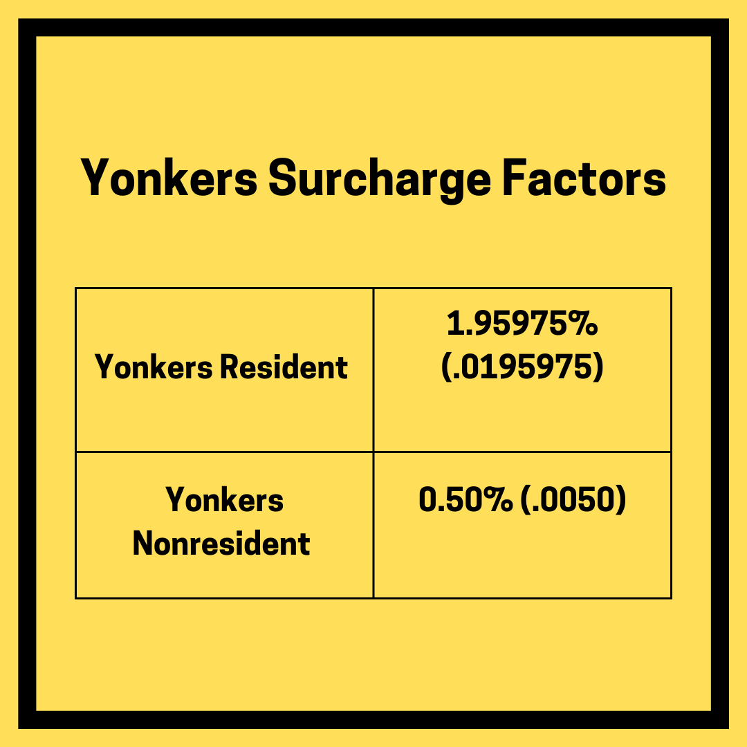 Yonkers Surcharge