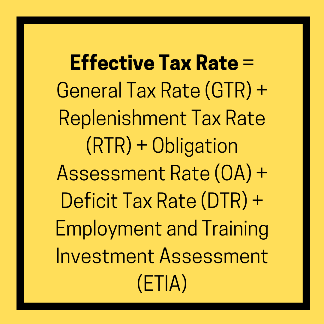Effective tax rate