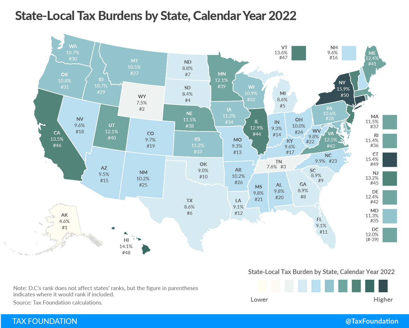 State-local Tax Burdens by State, Calendar Year 2022 with New Mexico ranking 25