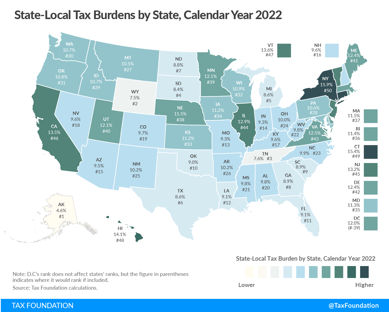 Total Tax Burden By State 2025